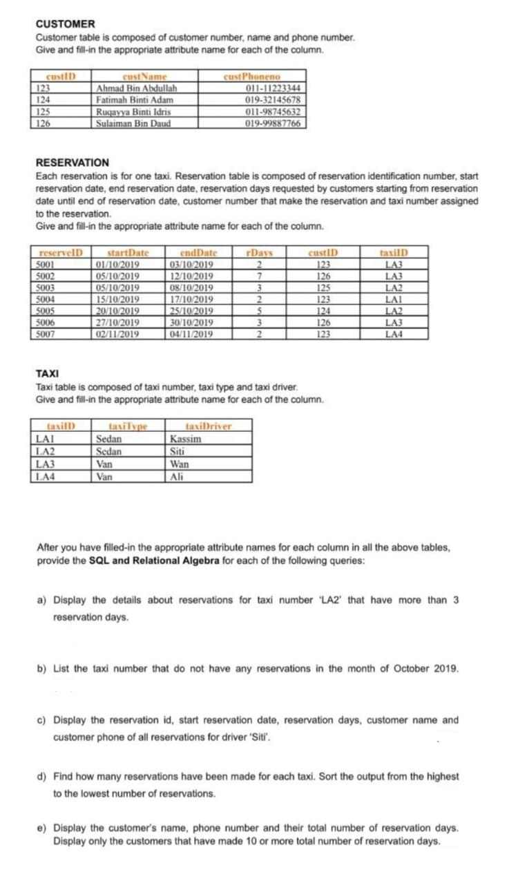 CUSTOMER
Customer table is composed of customer number, name and phone number.
Give and fill-in the appropriate attribute name for each of the column.
custID
123
124
125
126
reservelD
5001
5002
5003
5004
5005
5006
5007
RESERVATION
Each reservation is for one taxi. Reservation table is composed of reservation identification number, start
reservation date, end reservation date, reservation days requested by customers starting from reservation
date until end of reservation date, customer number that make the reservation and taxi number assigned
to the reservation.
Give and fill-in the appropriate attribute name for each of the column.
taxill
custName
Ahmad Bin Abdullah
Fatimah Binti Adam
LAI
LA2
Ruqayya Binti Idris
Sulaiman Bin Daud
LA3
LA4
startDate
01/10/2019
05/10/2019
05/10/2019
15/10/2019
20/10/2019
27/10/2019
02/11/2019
taxiType
endDate
03/10/2019
12/10/2019
08/10/2019
17/10/2019
25/10/2019
Sedan
Sedan
Van
Van
30/10/2019
04/11/2019
cust Phoneno
TAXI
Taxi table is composed of taxi number, taxi type and taxi driver.
Give and fill-in the appropriate attribute name for each of the column.
011-11223344
019-32145678
011-98745632
019-99887766
taxiDriver
Kassim
Siti
Wan
Ali
rDays
2
7
3
2
5
3
2
custID
123
126
125
123
124
126
123
taxilD
LA3
LA3
LA2
LAI
LA2
LA3
LA4
After you have filled-in the appropriate attribute names for each column in all the above tables,
provide the SQL and Relational Algebra for each of the following queries:
a) Display the details about reservations for taxi number 'LA2' that have more than 3
reservation days.
b) List the taxi number that do not have any reservations in the month of October 2019.
c) Display the reservation id, start reservation date, reservation days, customer name and
customer phone of all reservations for driver 'Siti'.
d) Find how many reservations have been made for each taxi. Sort the output from the highest
to the lowest number of reservations.
e) Display the customer's name, phone number and their total number of reservation days.
Display only the customers that have made 10 or more total number of reservation days.