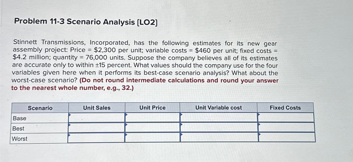 Problem 11-3 Scenario Analysis [LO2]
Stinnett Transmissions, Incorporated, has the following estimates for its new gear
assembly project: Price = $2,300 per unit; variable costs = $460 per unit; fixed costs =
$4.2 million; quantity = 76,000 units. Suppose the company believes all of its estimates
are accurate only to within ±15 percent. What values should the company use for the four
variables given here when it performs its best-case scenario analysis? What about the
worst-case scenario? (Do not round intermediate calculations and round your answer
to the nearest whole number, e.g., 32.)
Base
Best
Worst
Scenario
Unit Sales
Unit Price
Unit Variable cost
Fixed Costs
