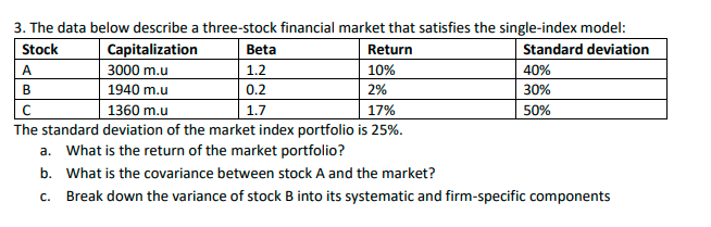 3. The data below describe a three-stock financial market that satisfies the single-index model:
Stock
Capitalization
Beta
Return
Standard deviation
A
3000 m.u
1.2
10%
40%
B
1940 m.u
0.2
2%
30%
C
1360 m.u
1.7
17%
50%
The standard deviation of the market index portfolio is 25%.
a. What is the return of the market portfolio?
b.
What is the covariance between stock A and the market?
c. Break down the variance of stock B into its systematic and firm-specific components