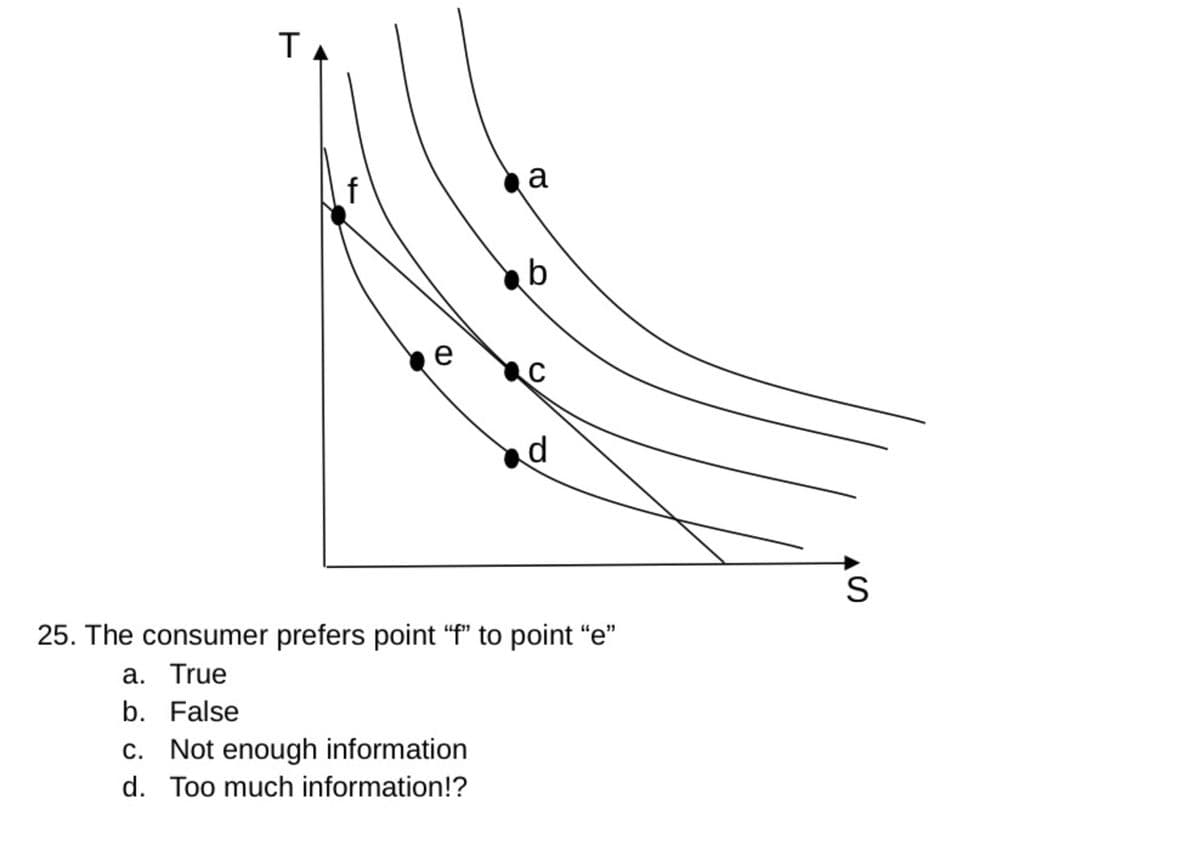 T
e
a
c. Not enough information
d. Too much information!?
b
C
d
25. The consumer prefers point "f" to point "e"
a. True
b. False
S