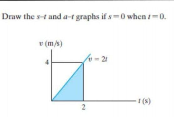 Draw the s-t and at graphs if s 0 when t=0.
v (m/s)
b = 21
- (s)
2.
