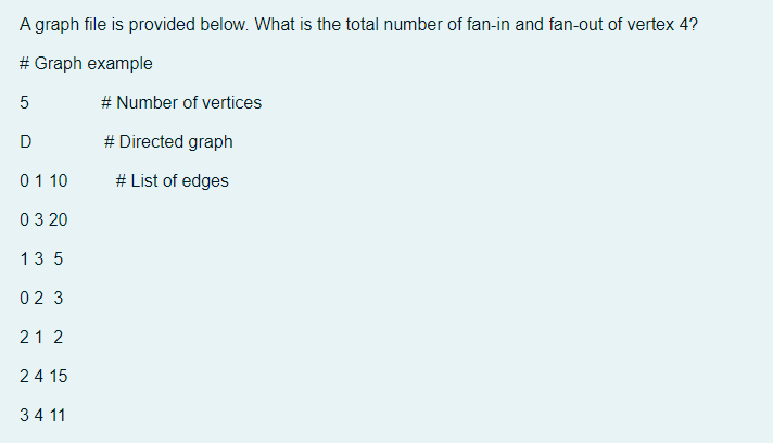 A graph file is provided below. What is the total number of fan-in and fan-out of vertex 4?
# Graph example
# Number of vertices
# Directed graph
01 10
# List of edges
03 20
13 5
02 3
21 2
24 15
34 11
LO
