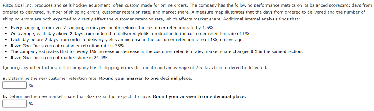 Rizzo Goal Inc. produces and sells hockey equipment, often custom made for online orders. The company has the following performance metrics on its balanced scorecard: days from
ordered to delivered, number of shipping errors, customer retention rate, and market share. A measure map illustrates that the days from ordered to delivered and the number of
shipping errors are both expected to directly affect the customer retention rate, which affects market share. Additional internal analysis finds that:
• Every shipping error over 2 shipping errors per month reduces the customer retention rate by 1.5%.
On average, each day above 2 days from ordered to delivered yields a reduction in the customer retention rate of 1%.
Each day before 2 days from order to delivery yields an increase in the customer retention rate of 1%, on average.
Rizzo Goal Inc.'s current customer retention rate is 75%.
The company estimates that for every 1% increase or decrease in the customer retention rate, market share changes 0.5 in the same direction.
Rizzo Goal Inc.'s current market share is 21.4%.
Ignoring any other factors, if the company has 4 shipping errors this month and an average of 2.5 days from ordered to delivered.
a. Determine the new customer retention rate. Round your answer to one decimal place.
%
b. Determine the new market share that Rizzo Goal Inc. expects to have. Round your answer to one decimal place.
%