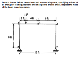 In each frames below, draw shear and moment diagrams, specifying values at
all change of loading positions and at all points of zero shear. Neglect the mass
of the beam in each problem.
12
4ft
6ft
12 ft
