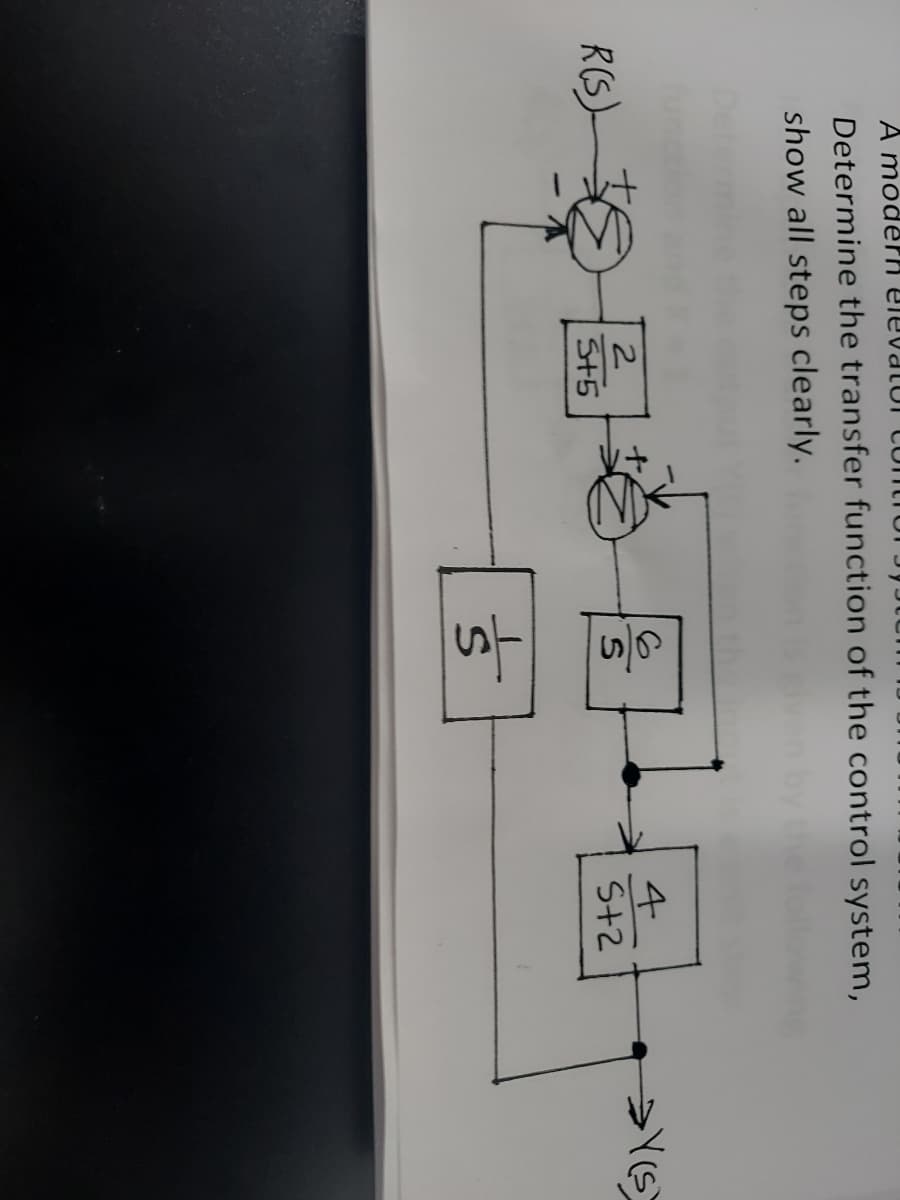 A modern elevato contre
Determine the transfer function of the control system,
show all steps clearly.
R(S)-
2
S+5
IS
6
ten
4
5+2
→Y(s)