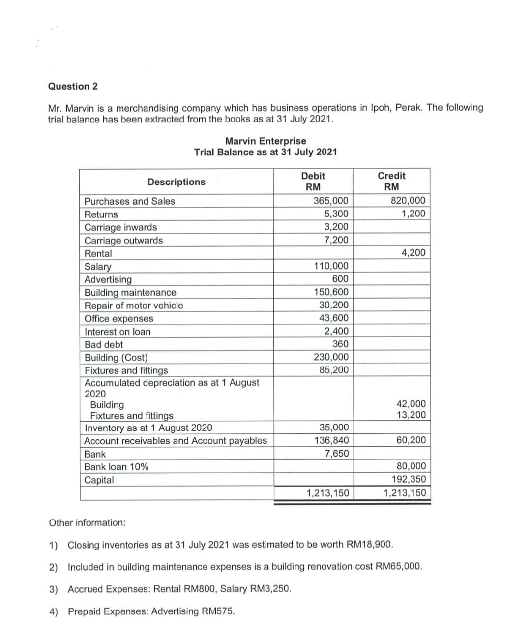 Question 2
Mr. Marvin is a merchandising company which has business operations in Ipoh, Perak. The following
trial balance has been extracted from the books as at 31 July 2021.
Marvin Enterprise
Trial Balance as at 31 July 2021
Debit
Credit
Descriptions
RM
RM
365,000
5,300
820,000
1,200
Purchases and Sales
Returns
Carriage inwards
Carriage outwards
3,200
7,200
Rental
4,200
Salary
Advertising
Building maintenance
Repair of motor vehicle
Office expenses
Interest on loan
110,000
600
150,600
30,200
43,600
2,400
Bad debt
360
230,000
Building (Cost)
Fixtures and fittings
Accumulated depreciation as at 1 August
2020
Building
Fixtures and fittings
Inventory as at 1 August 2020
Account receivables and Account payables
85,200
42,000
13,200
35,000
136,840
7,650
60,200
Bank
80,000
192,350
Bank loan 10%
Capital
1,213,150
1,213,150
Other information:
1) Closing inventories as at 31 July 2021 was estimated to be worth RM18,900.
2) Included in building maintenance expenses is a building renovation cost RM65,000.
3) Accrued Expenses: Rental RM800, Salary RM3,250.
4) Prepaid Expenses: Advertising RM575.
