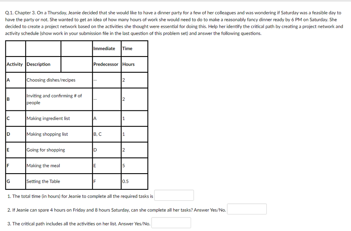 Q.1. Chapter 3. On a Thursday, Jeanie decided that she would like to have a dinner party for a few of her colleagues and was wondering if Saturday was a feasible day to
have the party or not. She wanted to get an idea of how many hours of work she would need to do to make a reasonably fancy dinner ready by 6 PM on Saturday. She
decided to create a project network based on the activities she thought were essential for doing this. Help her identify the critical path by creating a project network and
activity schedule (show work in your submission file in the last question of this problem set) and answer the following questions.
Immediate
Time
Activity Description
Predecessor Hours
A
Choosing dishes/recipes
2
Inviting and confirming # of
B
2
реople
Making ingredient list
1
D
Making shopping list
В, С
1
E
Going for shopping
ID
12
F
Making the meal
E
15
G
Setting the Table
IF
0.5
1. The total time (in hours) for Jeanie to complete all the required tasks is
2. If Jeanie can spare 4 hours on Friday and 8 hours Saturday, can she complete all her tasks? Answer Yes/No.
3. The critical path includes all the activities on her list. Answer Yes/No.
