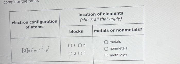 complete the tab
electron configuration
of atoms
10 2
[G]ns md np
location of elements
(check all that apply)
blocks
Os Op
Od Of
metals or nonmetals?
O metals
nonmetals
O metalloids