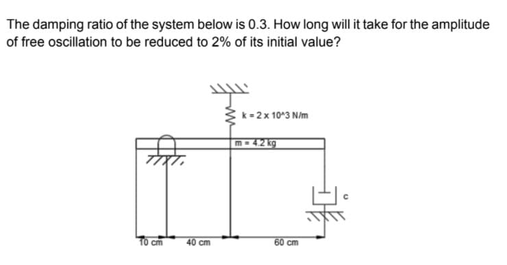 The damping ratio of the system below is 0.3. How long will it take for the amplitude
of free oscillation to be reduced to 2% of its initial value?
k = 2x 10°3 N/m
m = 4.2 kg
10 cm
40 cm
60 cm
