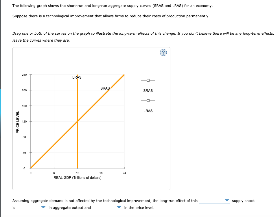 The following graph shows the short-run and long-run aggregate supply curves (SRAS and LRAS) for an economy.
Suppose there is a technological improvement that allows firms to reduce their costs of production permanently.
Drag one or both of the curves on the graph to illustrate the long-term effects of this change. If you don't believe there will be any long-term effects,
leave the curves where they are.
240
LRAS
SRAS
200
SRAS
160
LRAS
120
80
40
6
12
18
24
REAL GDP (Trillions of dollars)
Assuming aggregate demand is not affected by the technological improvement, the long-run effect of this
v supply shock
is
v in aggregate output and
v in the price level.
PRICE LEVEL
