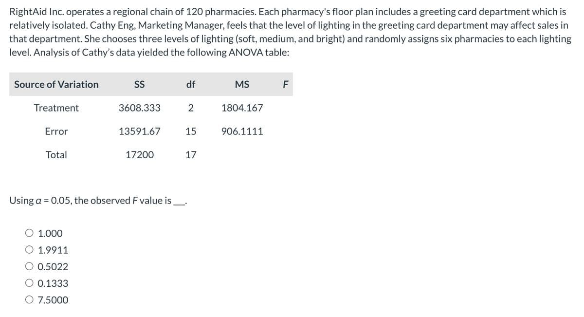 RightAid Inc. operates a regional chain of 120 pharmacies. Each pharmacy's floor plan includes a greeting card department which is
relatively isolated. Cathy Eng, Marketing Manager, feels that the level of lighting in the greeting card department may affect sales in
that department. She chooses three levels of lighting (soft, medium, and bright) and randomly assigns six pharmacies to each lighting
level. Analysis of Cathy's data yielded the following ANOVA table:
Source of Variation
Treatment
Error
Total
O 1.000
SS
1.9911
O 0.5022
0.1333
O 7.5000
3608.333
13591.67
Using a = 0.05, the observed F value is
17200
df
2
15
17
MS
1804.167
906.1111
F