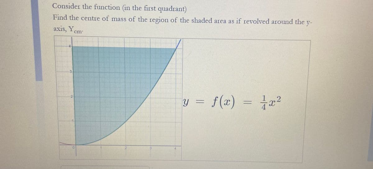 Consider the function (in the first quadrant)
Find the centre of mass of the region of the shaded area as if revolved around the
axis, Ycm-
y = f(x) =
1~2
y-