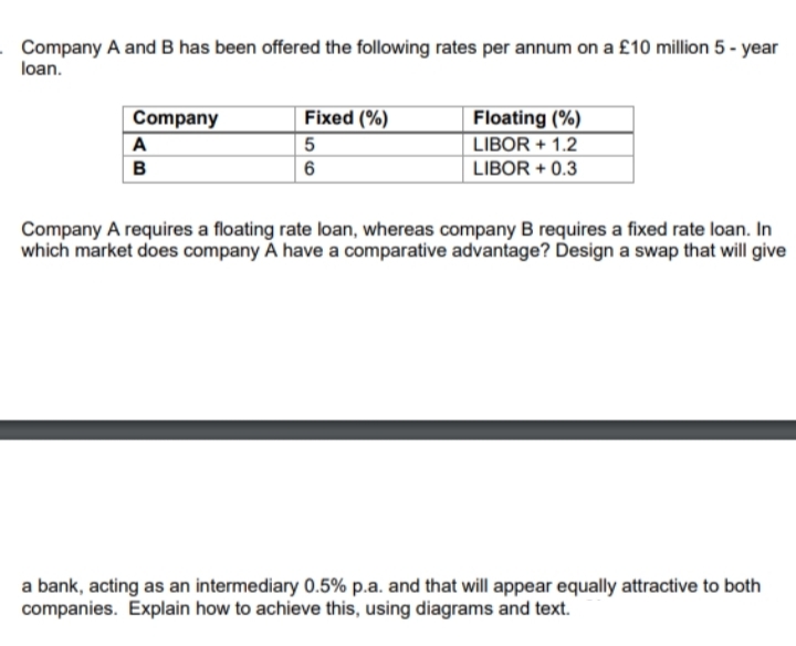 Company A and B has been offered the following rates per annum on a £10 million 5 - year
loan.
Company
A
Fixed (%)
Floating (%)
LIBOR + 1.2
B
LIBOR + 0.3
Company A requires a floating rate loan, whereas company B requires a fixed rate loan. In
which market does company A have a comparative advantage? Design a swap that will give
a bank, acting as an intermediary 0.5% p.a. and that will appear equally attractive to both
companies. Explain how to achieve this, using diagrams and text.
