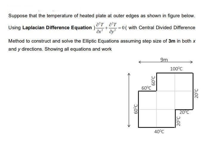 Suppose that the temperature of heated plate at outer edges as shown in figure below.
0²T 8²T
Using Laplacian Difference Equation ) + -=0( with Central Divided Difference
ox² oy²
Method to construct and solve the Elliptic Equations assuming step size of 3m in both x
and y directions. Showing all equations and work
9m
100°C
60°C
60°C
60°C
40°C
20°C
20°C
20°C