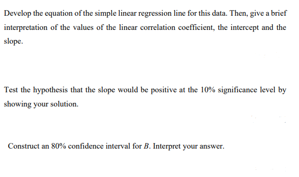 Develop the equation of the simple linear regression line for this data. Then, give a brief
interpretation of the values of the linear correlation coefficient, the intercept and the
slope.
Test the hypothesis that the slope would be positive at the 10% significance level by
showing your solution.
Construct an 80% confidence interval for B. Interpret your answer.
