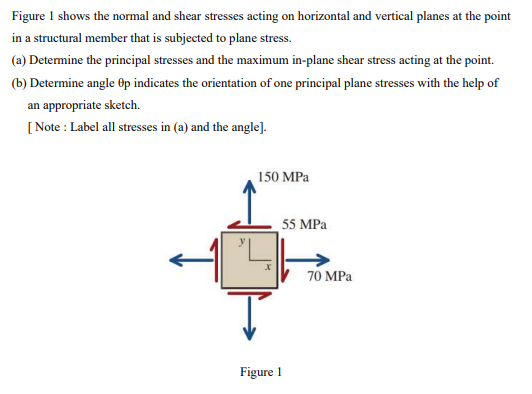 Figure 1 shows the normal and shear stresses acting on horizontal and vertical planes at the point
in a structural member that is subjected to plane stress.
(a) Detemine the principal stresses and the maximum in-plane shear stress acting at the point.
(b) Determine angle Op indicates the orientation of one principal plane stresses with the help of
an appropriate sketch.
[ Note : Label all stresses in (a) and the angle].
150 MPa
55 MPa
70 MPa
Figure I
