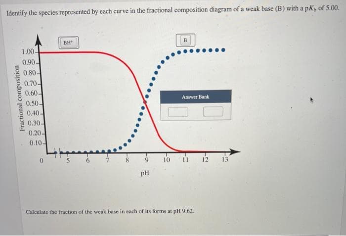 Identify the species represented by each curve in the fractional composition diagram of a weak base (B) with a pK, of 5.00.
BH
B
1.00-
0.90-
0.80-
0.70-
0.60-
0.50-
0.40-
0.30-
0.20-
0.10-
Answer Bank
9.
10
11
12
13
PH
Calculate the fraction of the weak base in each of its forms at pH 9.62.
Fractional composition
