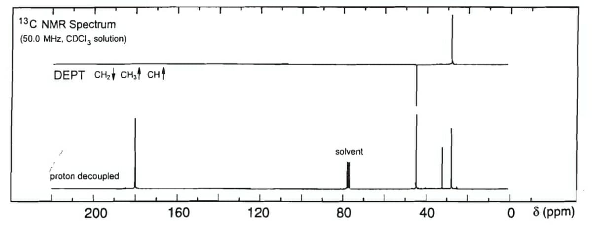 13C NMR Spectrum
(50.0 MHz, CDCI, solution)
DEPT CH₂ CH3 CH
proton decoupled
1
200
160
120
solvent
1
80
40
0
8 (ppm)
