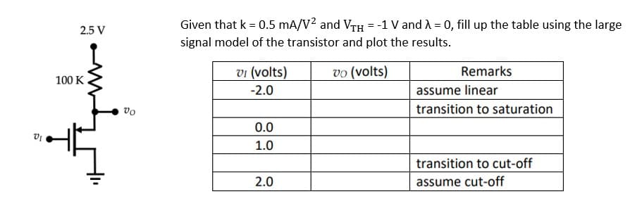 5
2.5 V
100 K
Vo
Given that k = 0.5 mA/V² and VTH = -1 V and λ = 0, fill up the table using the large
signal model of the transistor and plot the results.
vo (volts)
VI (volts)
-2.0
0.0
1.0
2.0
Remarks
assume linear
transition to saturation
transition to cut-off
assume cut-off