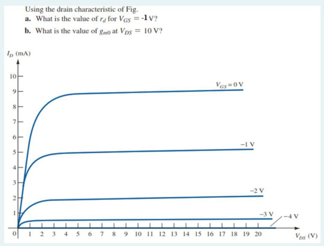 Using the drain characteristic of Fig.
a. What is the value of ra for VGs = -1 V?
b. What is the value of gmo at Vps = 10 V?
I, (mA)
1아-
Vas=0V
-1 V
-2 V
-3 V
-4 V
이 1 2
8 9 10 11 12 13 14 15 16 17 18 19 20
4
Vps (V)
