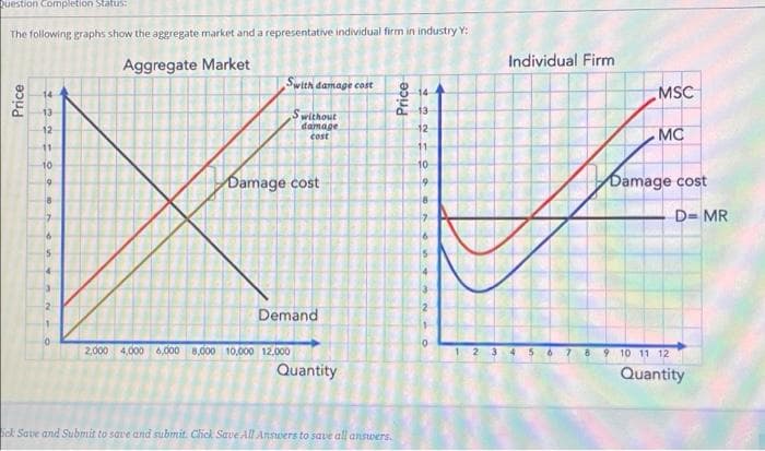 puestion Completion Status:
The following graphs show the aggregate market and a representative individual firm in industry Y:
Aggregate Market
Individual Firm
Swith damage cost
MSC
14
13
P13
Swithout
damage
cost
12
12
MC
11
11-
10
10
Damage cost
Damage cost
19
18
D- MR
Demand
2,000 4,000 6,000 8,000 10,000 12,000
3456 7 89 10 11 12
Quantity
Quantity
ick Save and Submit to save and submit. Click Save All Answers to save all answers.
Price
