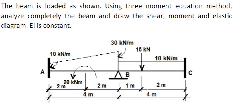 The beam is loaded as shown. Using three moment equation method,
analyze completely the beam and draw the shear, moment and elastic
diagram. El is constant.
30 kN/m
15 kN
10 kN/m
10 kN/m
AB
20 kNm
2 m
2 m
1 m
2 m
4 m
4 m
