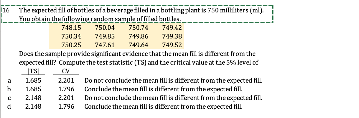 The expected fill of bottles of a beverage filled in a bottling plant is 750 milliliters (ml).
116
You obtain the following random sample of filled bottles.
748.15
750.04
750.74
749.42
750.34
749.85
749.86
749.38
750.25
747.61
749.64
749.52
Does the sample provide significant evidence that the mean fill is different from the
expected fill? Compute the test statistic (TS) and the critical value at the 5% level of
|TS|
CV
1.685
Do not conclude the mean fill is different from the expected fill.
Conclude the mean fill is different from the expected fill.
Do not conclude the mean fill is different from the expected fill.
Conclude the mean fill is different from the expected fill.
a
2.201
1.685
1.796
2.148
2.201
d
2.148
1.796
