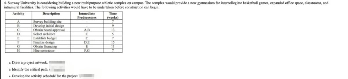 4. Sunway University is considering building a new multipurpose athletic complex on campus. The complex would provide a new gymnasium for intercollegiate basketball games, expanded office space, classrooms, and
intramural facilities. The following activities would have to be undertaken before construction can begin:
Description
Activity
A
B
C
D
E
F
G
H
Survey building site
Develop initial design
Obtain board approval
Select architect
Establish budget
Finalize design
Obtain financing
Hire contractor
Immediate
Predecessors
a. Draw a project network.
b. Identify the critical path.
c. Develop the activity schedule for the project.
A,B
C
C
D,E
E
F.G
Time
(weeks)
7
9
13
5
7
15
11
7