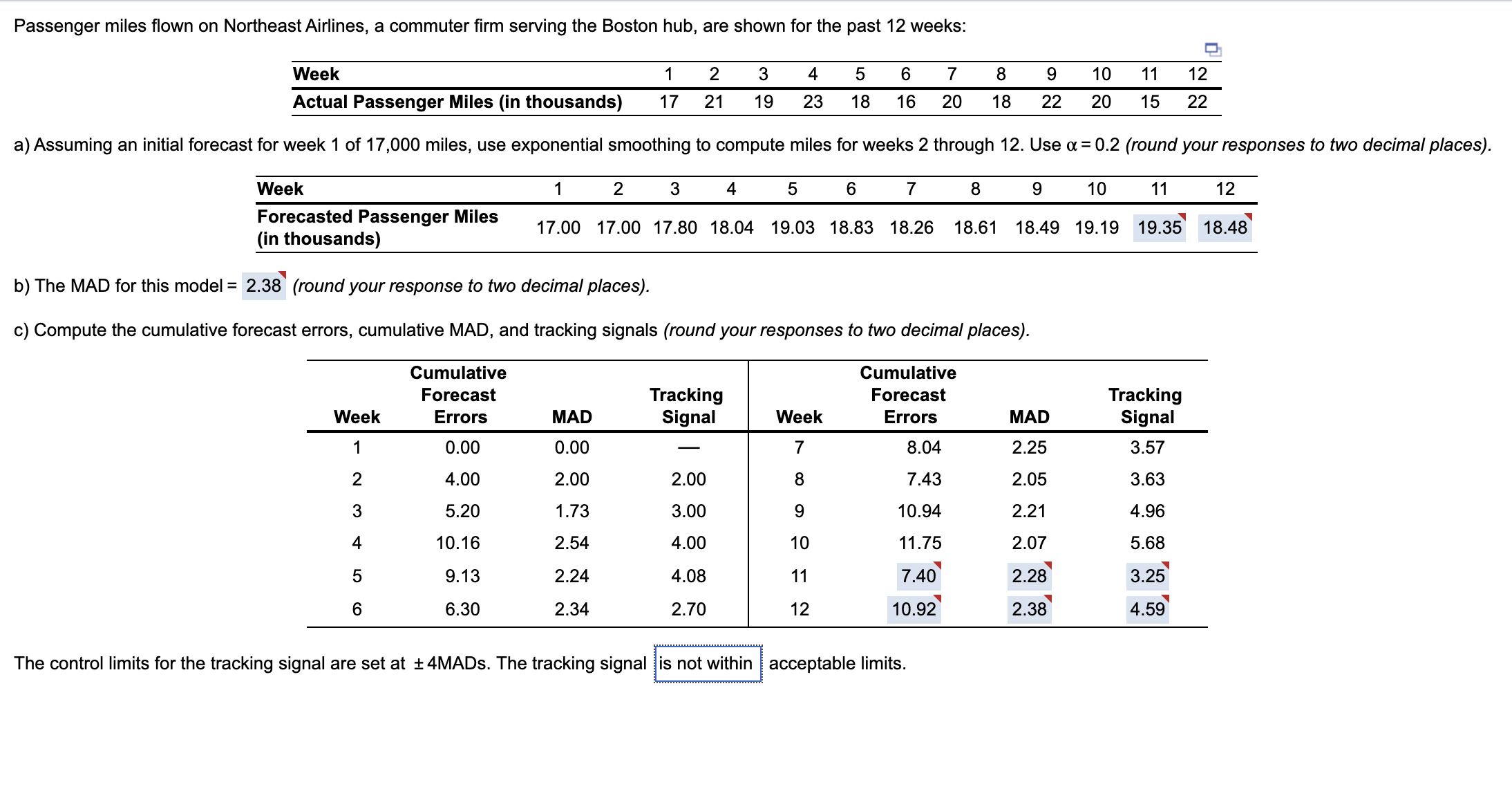 Passenger miles flown on Northeast Airlines, a commuter firm serving the Boston hub, are shown for the past 12 weeks:
Week
2
4
8
9.
10
11
12
Actual Passenger Miles (in thousands)
17
21
19
23
18
16
20
18
22
20
15
22
a) Assuming an initial forecast for week 1 of 17,000 miles, use exponential smoothing to compute miles for weeks 2 through 12. Use a = 0.2 (round your responses to two decimal places).
Week
3
4
8
10
11
12
Forecasted Passenger Miles
(in thousands)
17.00 17.00 17.80 18.04 19.03 18.83 18.26
18.61 18.49 19.19
19.35 18.48
b) The MAD for this model = 2.38' (round your response to two decimal places).
c) Compute the cumulative forecast errors, cumulative MAD, and tracking signals (round your responses to two decimal places).
Cumulative
Cumulative
Forecast
Tracking
Signal
Forecast
Tracking
Signal
Week
Errors
MAD
Week
Errors
MAD
0.00
0.00
8.04
2.25
3.57
4.00
2.00
2.00
7.43
2.05
3.63
5.20
1.73
3.00
10.94
2.21
4.96
4
10.16
2.54
4.00
10
11.75
2.07
5.68
9.13
2.24
4.08
11
7.40
2.28
3.25
6.30
2.34
2.70
12
10.92
2.38
4.59
The control limits for the tracking signal are set at ±4MADS. The tracking signal is not within acceptable limits.
