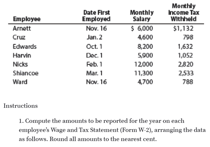 Date First
Employed
Monthly
Salary
$ 6,000
Monthly
Income Tax
Withheld
Employee
Arnett
Nov. 16
$1,132
Cruz
Jan. 2
4,600
798
Edwards
Oct. 1
8,200
1,632
Harvin
Dec. 1
5,900
1,052
Nicks
Feb. 1
12,000
2,820
Shiancoe
Mar. 1
11,300
2,533
Ward
Nov. 16
4,700
788
Instructions
1. Compute the amounts to be reported for the year on each
employee's Wage and Tax Statement (Form W-2), arranging the data
as follows. Round all amounts to the nearest cent.
