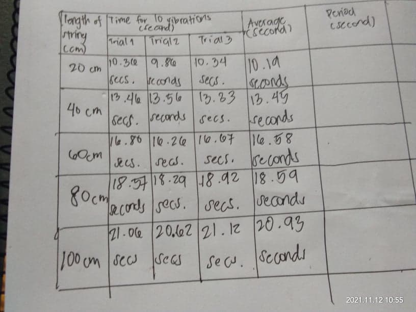 ming
Com)
Tength of Time for to yibrations
creand)
Trial 1 Trigl2
Average
Csecord)
Period
csecond)
Trial3
10.30 9.80
Gecs. econds
10.19
Sonds
20 cm
10.34
secs.
13.46 13.56 13.83 13.49
46 cm
secs. secords secs.
seconds
16.58
secs. Seconds
18.97 18.29 48.92 |18.59
ecods secs. secs. seconds
21-06 20,62 2112 20.93
16.80 16.26 10.07
6Ocm
&cs. seas.
80cm
100 cm secu Se aS
Se cu. Scconds
2021.11.12 10:55
