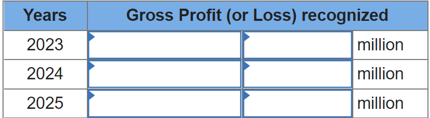 Years
2023
2024
2025
Gross Profit (or Loss) recognized
million
million
million