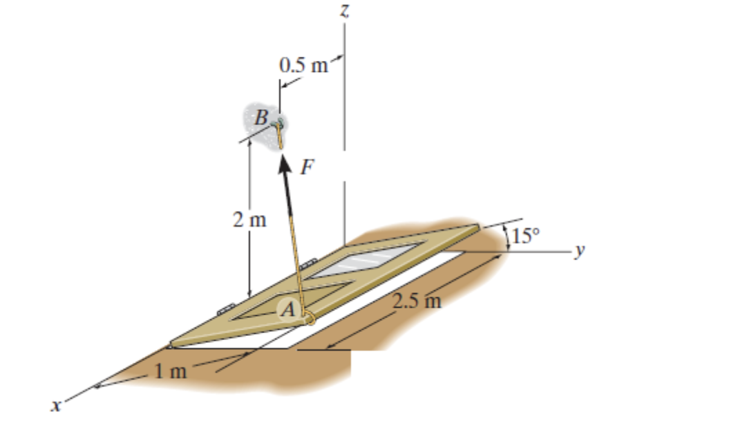 1m
B
2 m
0.5 m²
F
2.5 m
115⁰