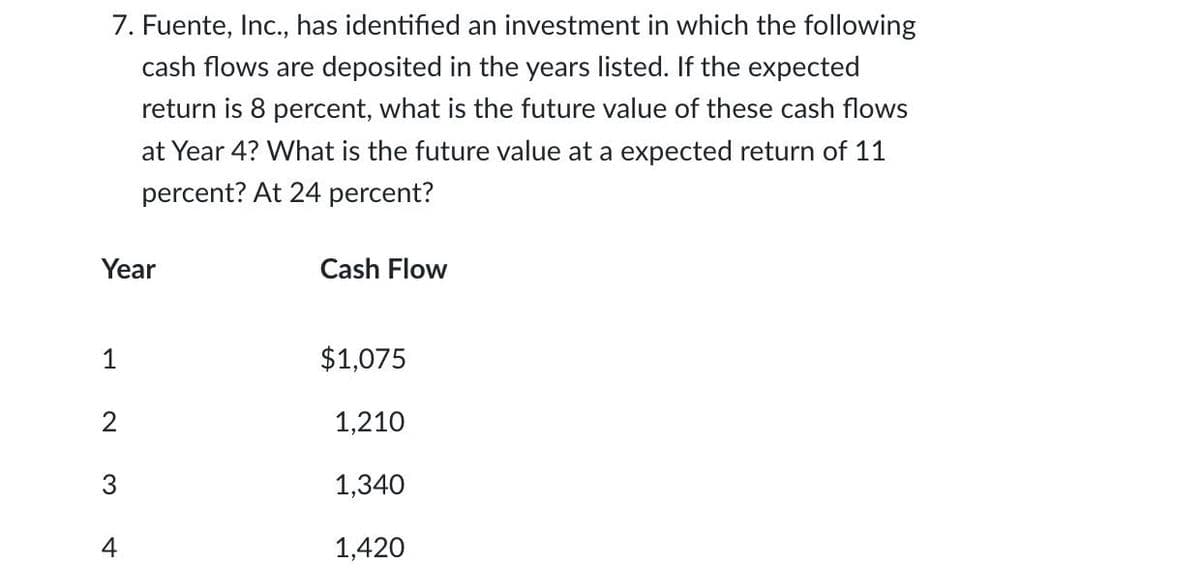 7. Fuente, Inc., has identified an investment in which the following
cash flows are deposited in the years listed. If the expected
return is 8 percent, what is the future value of these cash flows
at Year 4? What is the future value at a expected return of 11
percent? At 24 percent?
Year
Cash Flow
$1,075
1,210
3
1,340
4
1,420