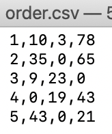 order.csv-5
1,10,3,78
2,35,0,65
3,9,23,0
4,0,19,43
5,43,0,21
