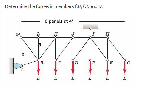 Determine the forces in members CD, CJ, and DJ.
6 panels at 4'
M
K
J
I H
E
F
G
Y
LL L
8'
A
L
5'
C
B
D
Y
L LL