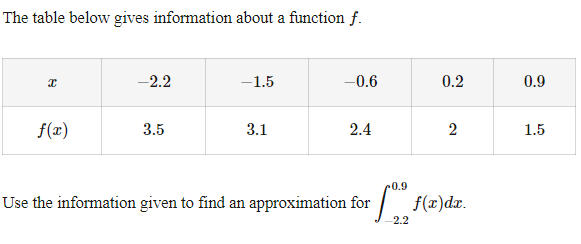 The table below gives information about a function f.
X
-2.2
-1.5
-0.6
0.2
0.9
f(x)
3.5
3.1
2.4
2
1.5
Use the information given to find an approximation for
0.9
م
f(x)dx.
2.2