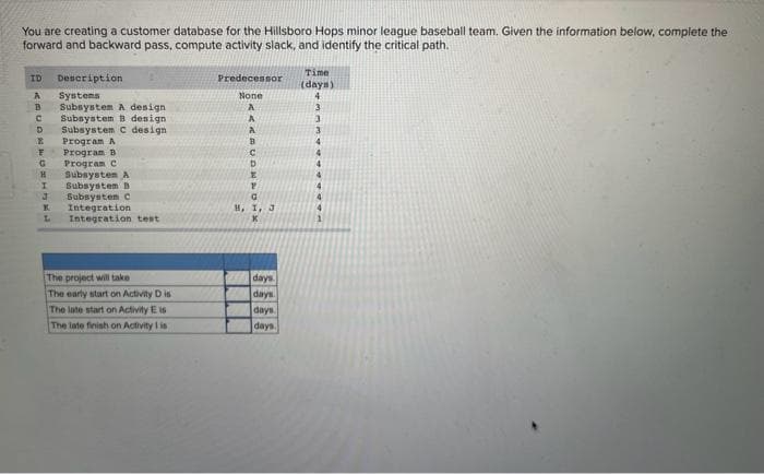 You are creating a customer database for the Hillsboro Hops minor league baseball team. Given the information below, complete the
forward and backward pass, compute activity slack, and identify the critical path.
ID Description
A
CAUDNIC
B
С
F
Program A
Program B
G
Program C
H Subsystem A
Subsystem B
Subsystem C
Integration
IGH
Systems
Subsystem A design.
Subsystem B design.
Subsystem C design
K
L
Integration test
The project will take
The early start on Activity Dis
The late start on Activity E is
The late finish on Activity is
Predecessor
None
A
A
A
B
C
D
E
P
G
H, I, J
days
days.
days
days.
Time
(days)
4
3
3