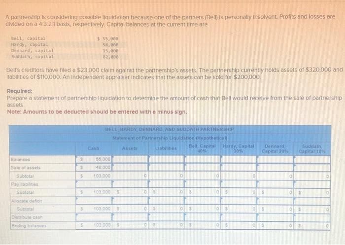 A partnership is considering possible liquidation because one of the partners (Bell) is personally insolvent. Profits and losses are
divided on a 4:3.2.1 basis, respectively. Capital balances at the current time are
Bell, capital
Hardy, capital
Dennard, capital
Suddath, capital
Bell's creditors have filed a $23,000 claim against the partnership's assets. The partnership currently holds assets of $320,000 and
llabilities of $110,000. An Independent appraiser indicates that the assets can be sold for $200,000.
Required:
Prepare a statement of partnership liquidation to determine the amount of cash that Bell would receive from the sale of partnership
assets.
Note: Amounts to be deducted should be entered with a minus sign.
Balances
Sale of assets
Subtotal
Pay labilities
Subtotal
Allocate deficit
Subtotal
Distribute cash
Ending balances
$
$
3
$ 55,000
58,000
15,000
82,000
$
$
Cash
BELL, HARDY DENNARD, AND SUDDATH PARTNERSHIP
Statement of Partnership Liquidation (Hypothetical)
Bell, Capital
40%
55,000
48.000
103.000
103.000 $
S 103.000 $
103,000 $
Assets
0
Liabilities
10. $
0 $
$
10
03
03
R$
0
0
Hardy, Capital
30%
$
10 $
Q $
10
0
10
0
Dennard,
Capital 20%
S
5
S
0
Suddath,
Capital 10%
OS
0 $
3