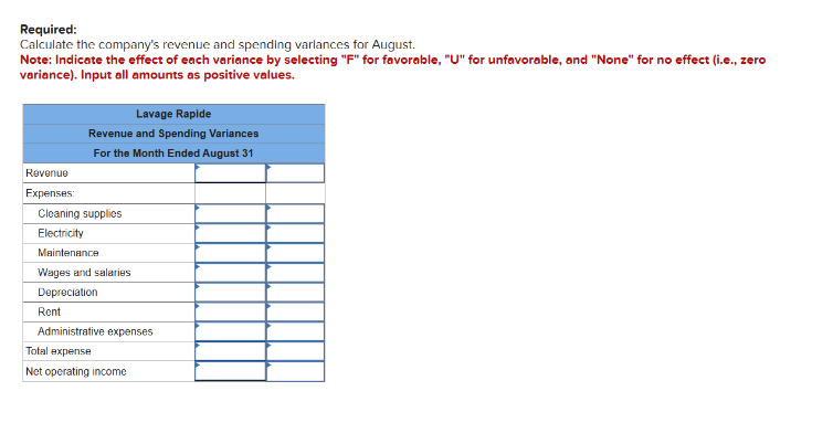 Required:
Calculate the company's revenue and spending varlances for August.
Note: Indicate the effect of each variance by selecting "F" for favorable, "U" for unfavorable, and "None" for no effect (i.e., zero
variance). Input all amounts as positive values.
Revenue
Expenses:
Lavage Rapide
Revenue and Spending Variances
For the Month Ended August 31
Cleaning supplies
Electricity
Maintenance
Wages and salaries
Depreciation
Rent
Administrative expenses
Total expense
Net operating income