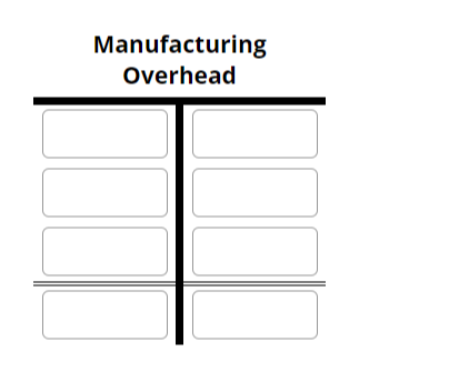 Manufacturing
Overhead