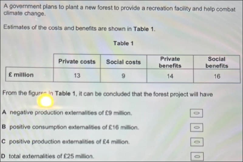 A government plans to plant a new forest to provide a recreation facility and help combat
climate change.
Estimates of the costs and benefits are shown in Table 1.
Table 1
Private
Social
Private costs
Social costs
benefits
benefits
£ million
13
9
14
16
From the figure in Table 1, it can be concluded that the forest project will have
A negative production externalities of £9 million.
B positive consumption externalities of £16 million.
C positive production externalities of £4 million.
D total externalities of £25 million.
0000