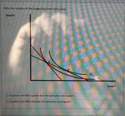 After the rotation of the budget line from red to blue.
Good X
At point A, the MRS is greater than the oportunity cost of good Y
At point A, the MRS is less than the oportunity cost of good Y.
IC₂
IC
Good Y