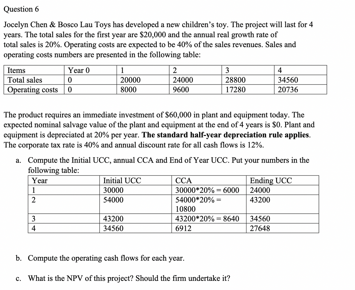 Question 6
Jocelyn Chen & Bosco Lau Toys has developed a new children's toy. The project will last for 4
years. The total sales for the first year are $20,000 and the annual real growth rate of
total sales is 20%. Operating costs are expected to be 40% of the sales revenues. Sales and
operating costs numbers are presented in the following table:
Year 0
Items
Total sales
Operating costs
0
0
1
20000
8000
2
3
4
24000
28800
34560
9600
17280
20736
The product requires an immediate investment of $60,000 in plant and equipment today. The
expected nominal salvage value of the plant and equipment at the end of 4 years is $0. Plant and
equipment is depreciated at 20% per year. The standard half-year depreciation rule applies.
The corporate tax rate is 40% and annual discount rate for all cash flows is 12%.
a. Compute the Initial UCC, annual CCA and End of Year UCC. Put your numbers in the
following table:
Year
Initial UCC
CCA
Ending UCC
1
30000
2
54000
30000*20% = 6000
54000*20%
24000
=
43200
10800
3
43200
43200*20% = 8640
34560
4
34560
6912
27648
b. Compute the operating cash flows for each year.
c. What is the NPV of this project? Should the firm undertake it?