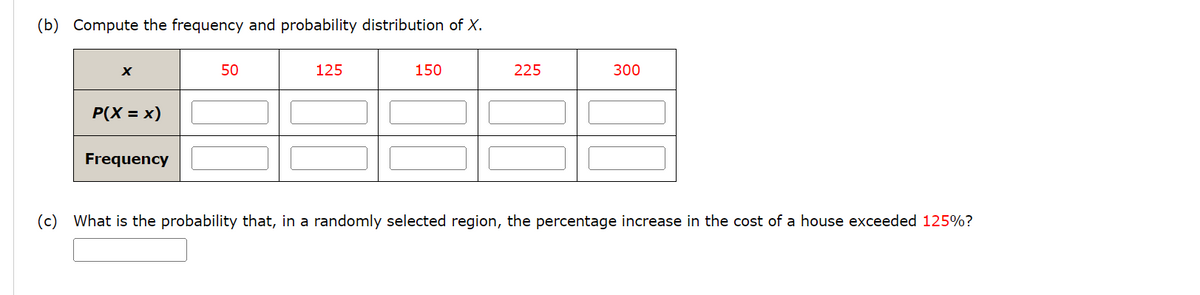 (b) Compute the frequency and probability distribution of X.
x
P(X = x)
Frequency
50
125
150
225
300
(c) What is the probability that, in a randomly selected region, the percentage increase in the cost of a house exceeded 125%?