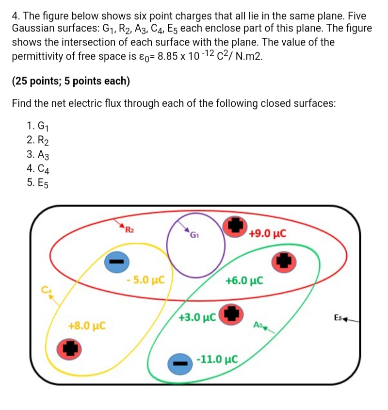 4. The figure below shows six point charges that all lie in the same plane. Five
Gaussian surfaces: G1, R2, A3, C4, E5 each enclose part of this plane. The figure
shows the intersection of each surface with the plane. The value of the
permittivity of free space is ɛ0= 8.85 x 10 -12 c²/ N.m2.
(25 points; 5 points each)
Find the net electric flux through each of the following closed surfaces:
1. G1
2. R2
3. Аз
4. C4
5. E5
R2
+9.0 με
5.0 με
+6.0 µC
Es4
+3.0 µC
+8.0 µC
-11.0 με
