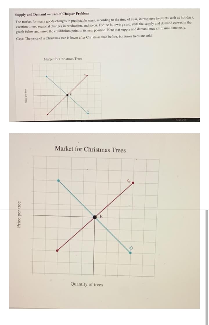 Supply and Demand- End of Chapter Problem
The market for many goods changes in predictable ways, according to the time of year, in response to events such as holidays,
the
vacation times, seasonal changes in production, and so on. For the following case, shift the supply and demand curves
graph below and move the equilibrium point to its new position. Note that supply and demand may shift simultaneously.
Case: The price of a Christmas tree is lower after Christmas than before, but fewer trees are sold.
Market for Christmas Trees
Page 256
Market for Christmas Trees
E
Quantity of trees
Price per tree
