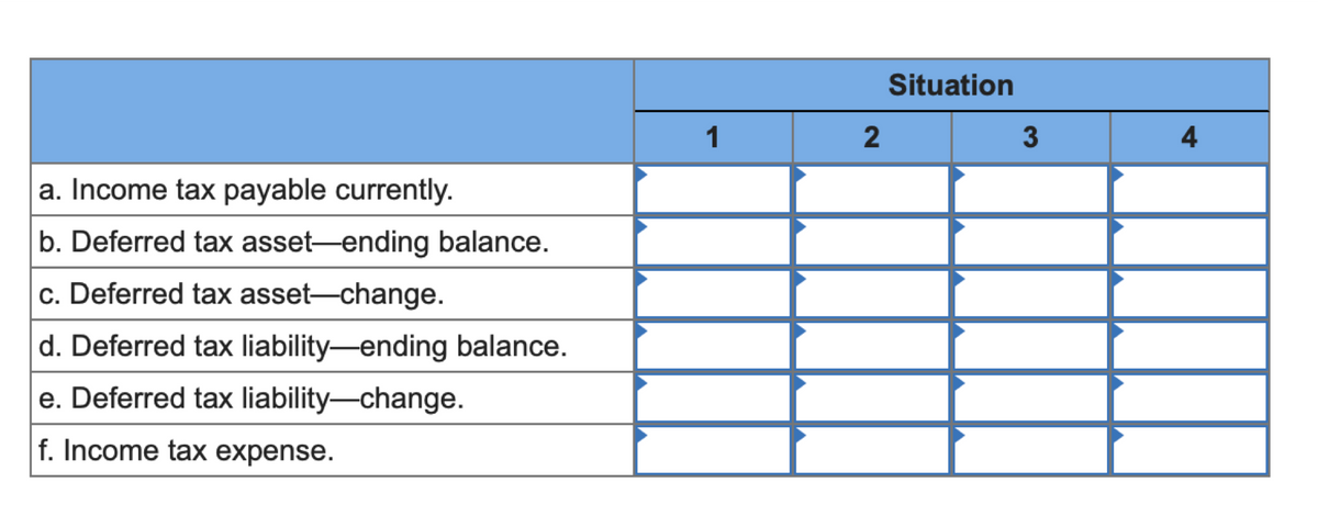 a. Income tax payable currently.
b. Deferred tax asset-ending balance.
c. Deferred tax asset-change.
d. Deferred tax liability-ending balance.
e. Deferred tax liability-change.
f. Income tax expense.
1
2
Situation
3
4