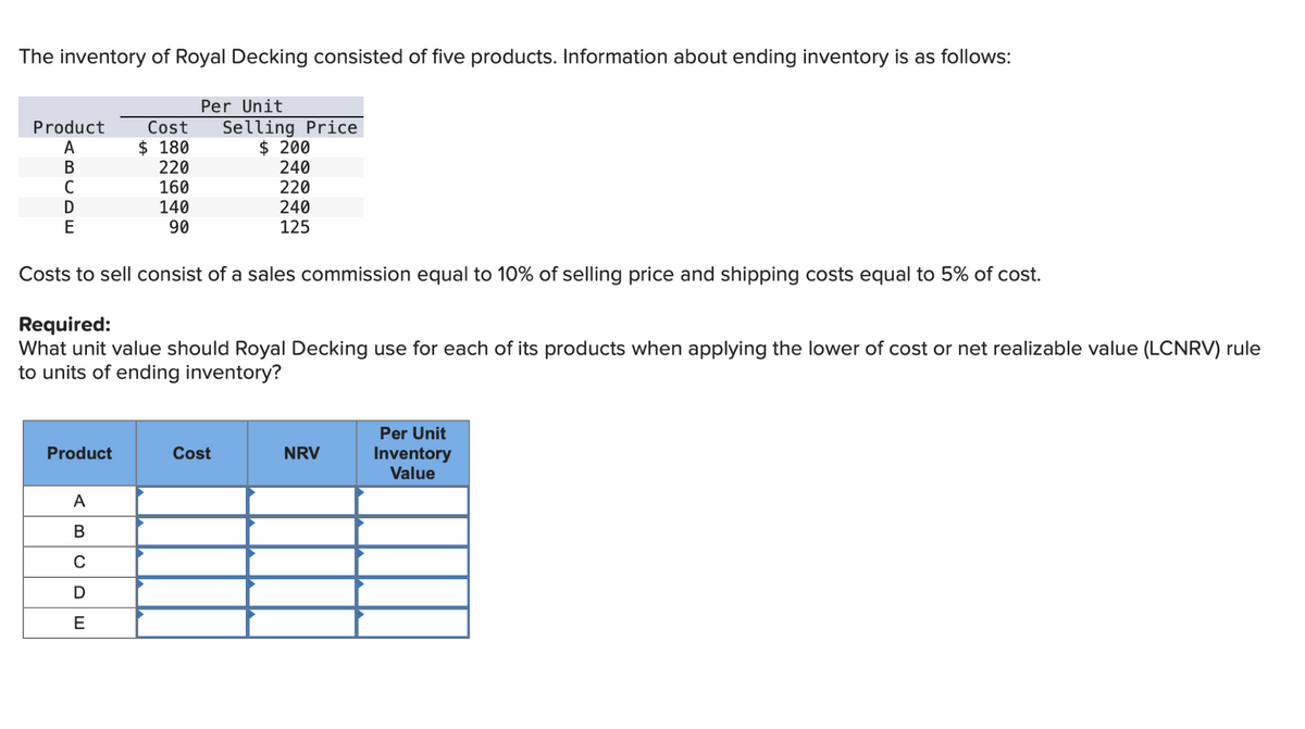 The inventory of Royal Decking consisted of five products. Information about ending inventory is as follows:
Product
A
B
C
D
E
Product
A
Costs to sell consist of a sales commission equal to 10% of selling price and shipping costs equal to 5% of cost.
Required:
What unit value should Royal Decking use for each of its products when applying the lower of cost or net realizable value (LCNRV) rule
to units of ending inventory?
BUDE
Cost
$ 180
220
160
140
90
C
Per Unit
Selling Price
$ 200
240
220
240
125
Cost
NRV
Per Unit
Inventory
Value