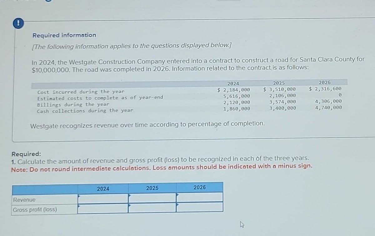 Required information
[The following information applies to the questions displayed below.]
In 2024, the Westgate Construction Company entered into a contract to construct a road for Santa Clara County for
$10,000,000. The road was completed in 2026. Information related to the contract is as follows:
Cost incurred during the year
Estimated costs to complete as of year-end
Billings during the year
Cash collections during the year
Westgate recognizes revenue over time according to percentage of completion.
Revenue
Gross profit (loss)
2024
2024
$ 2,184,000
5,616,000
2,120,000
1,860,000
Required:
1. Calculate the amount of revenue and gross profit (loss) to be recognized in each of the three years.
Note: Do not round intermediate calculations, Loss amounts should be indicated with a minus sign.
2025
2025
$ 3,510,000
2,106,000
3,574,000
3,400,000
2026
2026
$ 2,316,600
0
4,306,000
4,740,000